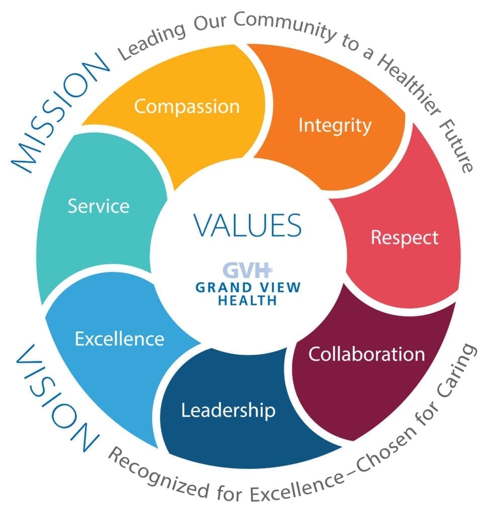 GVH's Mission is leading our community to a healthier future through excellence, leadership, collaboration, respect, compassion and integrity